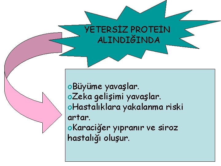 YETERSİZ PROTEİN ALINDIĞINDA o. Büyüme yavaşlar. o. Zeka gelişimi yavaşlar. o. Hastalıklara yakalanma riski