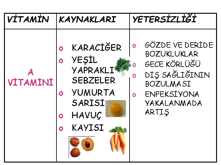 VİTAMİN KAYNAKLARI o KARACİĞER o YEŞİL YAPRAKLI A SEBZELER VİTAMİNİ o YUMURTA SARISI o