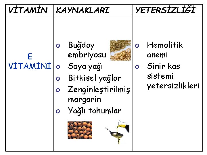 VİTAMİN KAYNAKLARI YETERSİZLİĞİ o Buğday o Hemolitik embriyosu anemi E VİTAMİNİ o Soya yağı