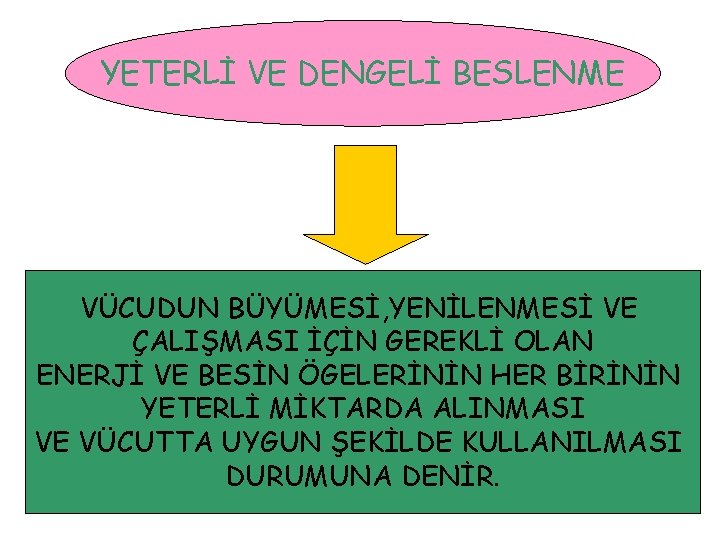 YETERLİ VE DENGELİ BESLENME VÜCUDUN BÜYÜMESİ, YENİLENMESİ VE ÇALIŞMASI İÇİN GEREKLİ OLAN ENERJİ VE