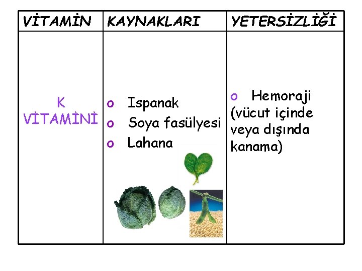 VİTAMİN KAYNAKLARI K o Ispanak VİTAMİNİ o Soya fasülyesi o Lahana YETERSİZLİĞİ o Hemoraji