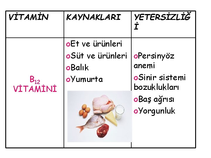 VİTAMİN B 12 VİTAMİNİ KAYNAKLARI YETERSİZLİĞ İ o. Et ve ürünleri o. Süt ve