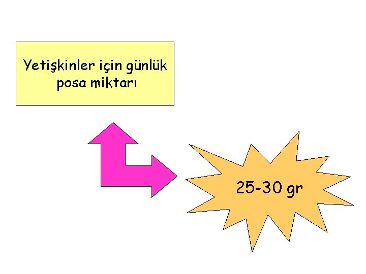 Yetişkinler için günlük posa miktarı 25 -30 gr 