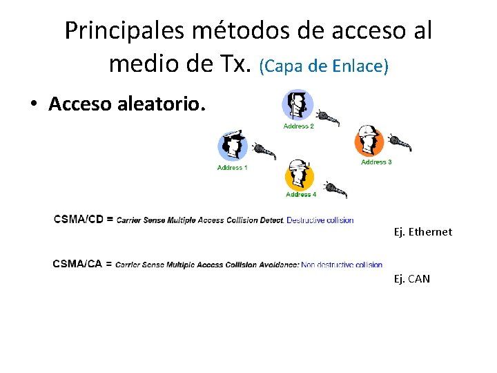 Principales métodos de acceso al medio de Tx. (Capa de Enlace) • Acceso aleatorio.
