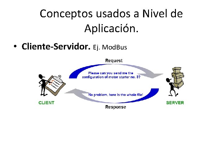 Conceptos usados a Nivel de Aplicación. • Cliente-Servidor. Ej. Mod. Bus 