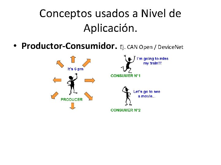 Conceptos usados a Nivel de Aplicación. • Productor-Consumidor. Ej. CAN Open / Device. Net