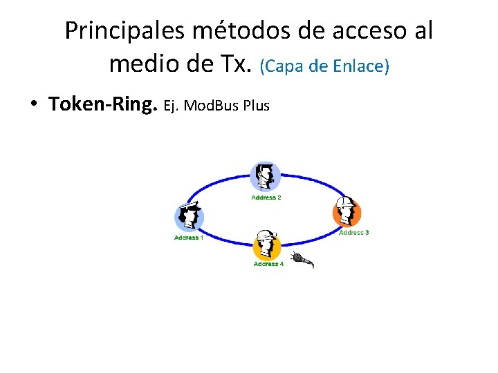 Principales métodos de acceso al medio de Tx. (Capa de Enlace) • Token-Ring. Ej.