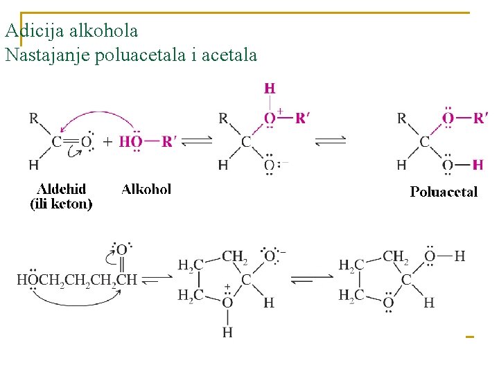 Adicija alkohola Nastajanje poluacetala i acetala 