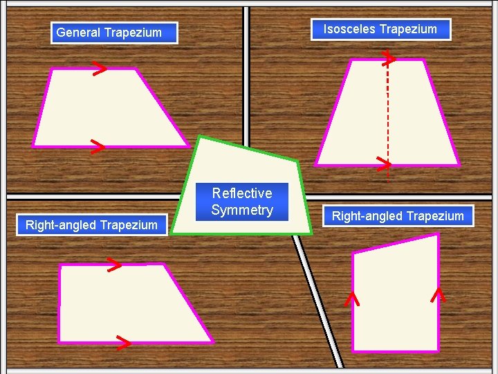 Isosceles Trapezium General Trapezium Right-angled Trapezium Trape Reflective Symmetry zium 3 Right-angled Trapezium 