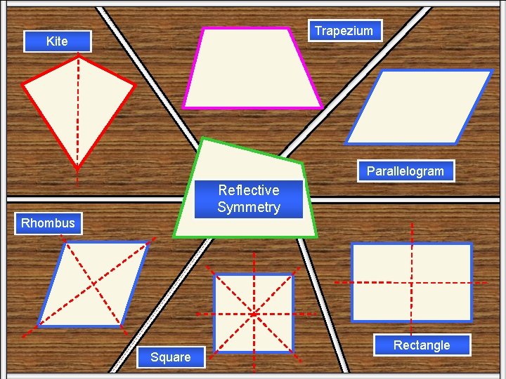 Trapezium Kite Ref Symm Parallelogram Reflective Symmetry Rhombus Square Rectangle 