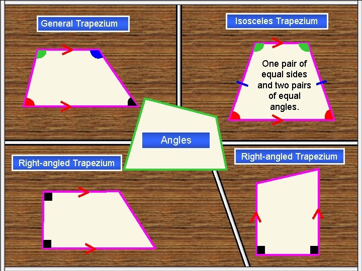 Isosceles Trapezium General Trapezium One pair of equal sides and two pairs of equal