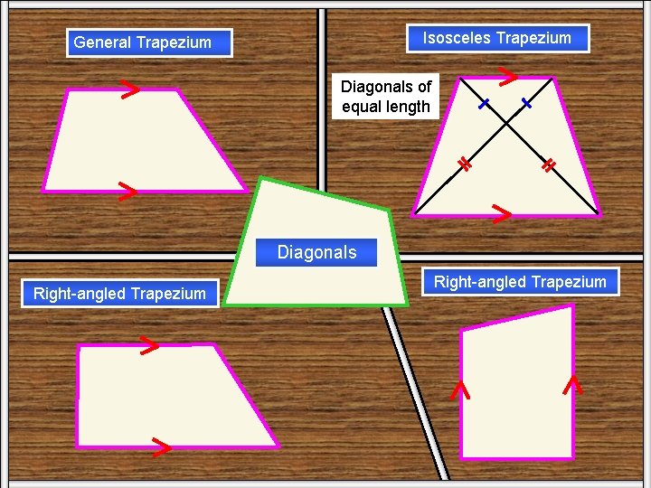 Isosceles Trapezium General Trapezium Diagonals of equal length Right-angled Trapezium Trape Diagonals zium 2