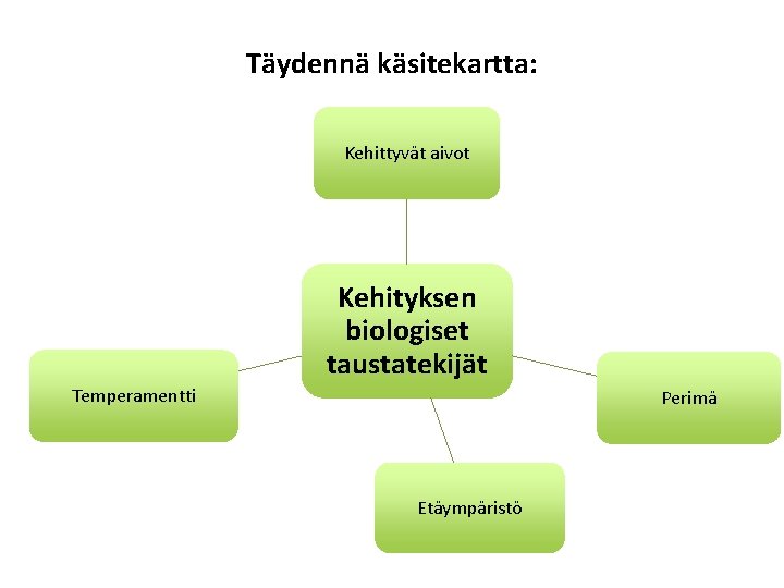 Täydennä käsitekartta: Kehittyvät aivot Kehityksen biologiset taustatekijät Temperamentti Perimä Etäympäristö 