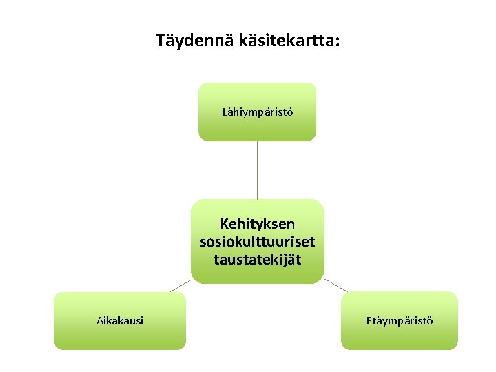 Täydennä käsitekartta: Lähiympäristö Kehityksen sosiokulttuuriset taustatekijät Aikakausi Etäympäristö 