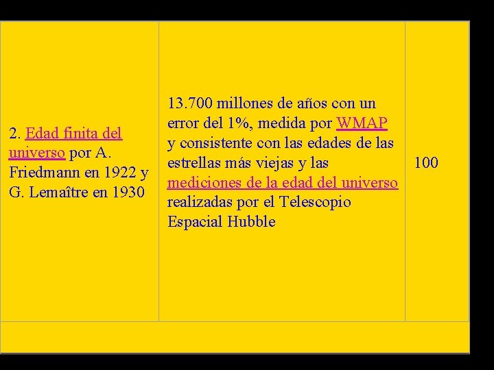 13. 700 millones de años con un error del 1%, medida por WMAP 2.