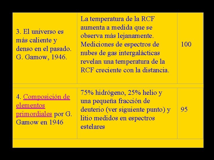 3. El universo es más caliente y denso en el pasado. G. Gamow, 1946.