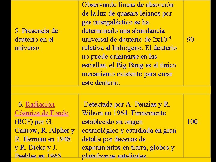 Observando líneas de absorción de la luz de quasars lejanos por gas intergaláctico se