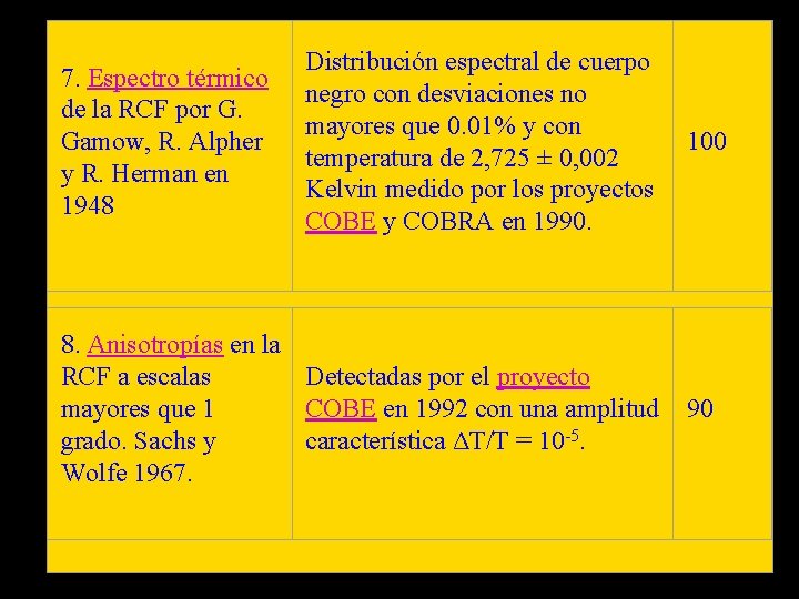 7. Espectro térmico de la RCF por G. Gamow, R. Alpher y R. Herman