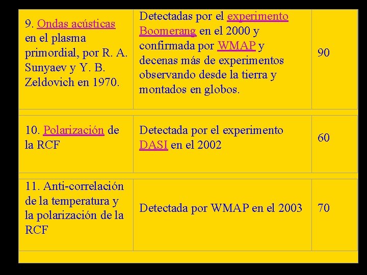 Detectadas por el experimento 9. Ondas acústicas Boomerang en el 2000 y en el