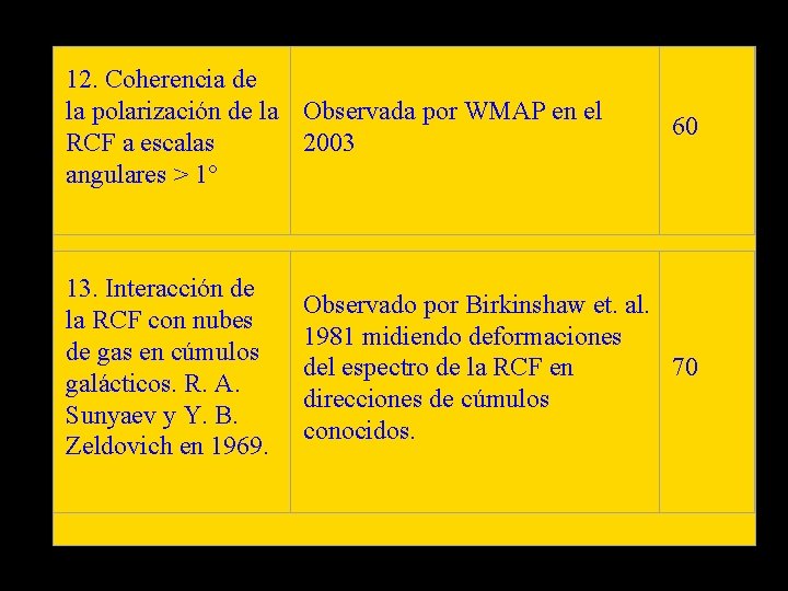 12. Coherencia de la polarización de la Observada por WMAP en el RCF a