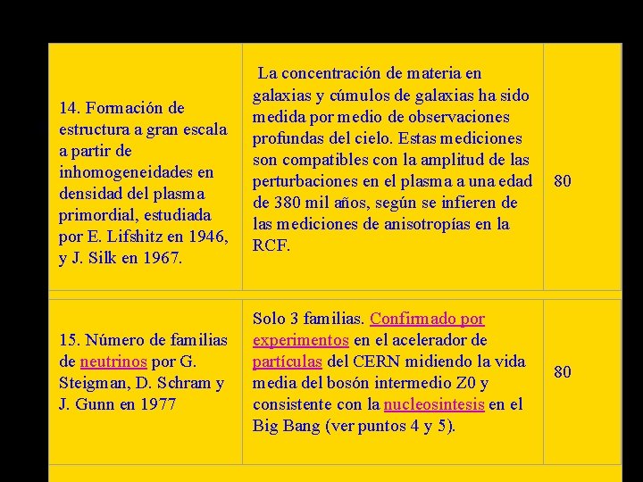  14. Formación de estructura a gran escala a partir de inhomogeneidades en densidad