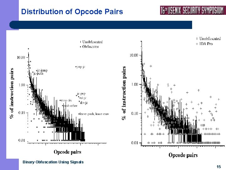 Distribution of Opcode Pairs Binary Obfuscation Using Signals 15 