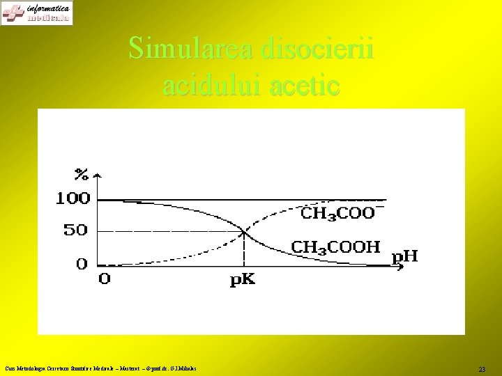 Simularea disocierii acidului acetic Curs Metodologia Cercetarii Stiintifice Medicale – Masterat – © prof.