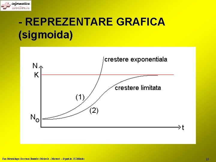 - REPREZENTARE GRAFICA (sigmoida) Curs Metodologia Cercetarii Stiintifice Medicale – Masterat – © prof.