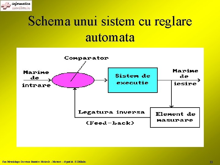 Schema unui sistem cu reglare automata Curs Metodologia Cercetarii Stiintifice Medicale – Masterat –