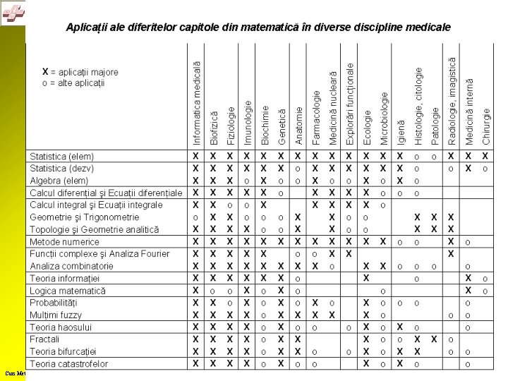 Curs Metodologia Cercetarii Stiintifice Medicale – Masterat – © prof. dr. G. I. Mihalas