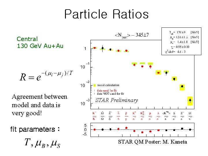 Particle Ratios Central 130 Ge. V Au+Au Agreement between model and data is very