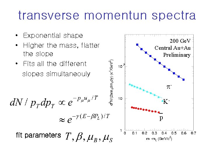 transverse momentun spectra • Exponential shape • Higher the mass, flatter the slope •