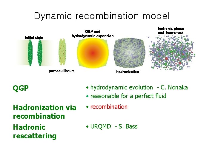 Dynamic recombination model hadronic phase and freeze-out QGP and hydrodynamic expansion initial state pre-equilibrium