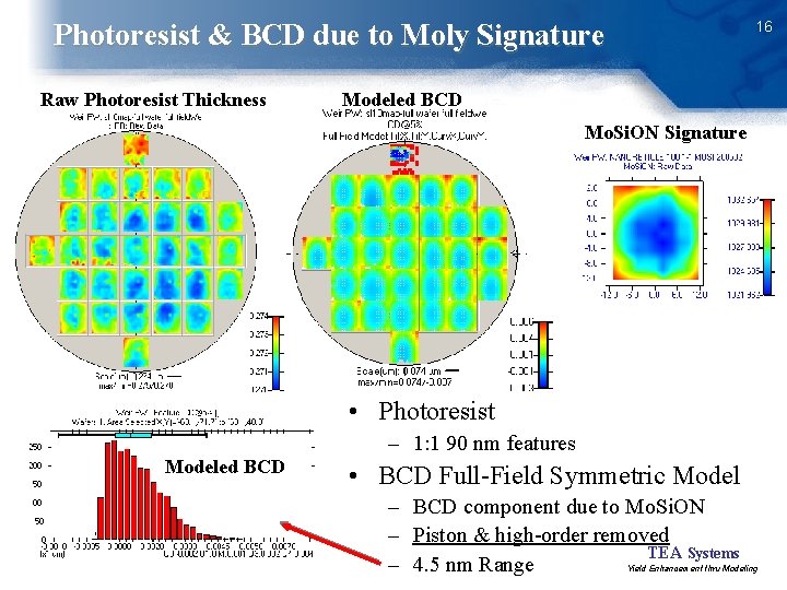 16 Photoresist & BCD due to Moly Signature Raw Photoresist Thickness Modeled BCD Mo.