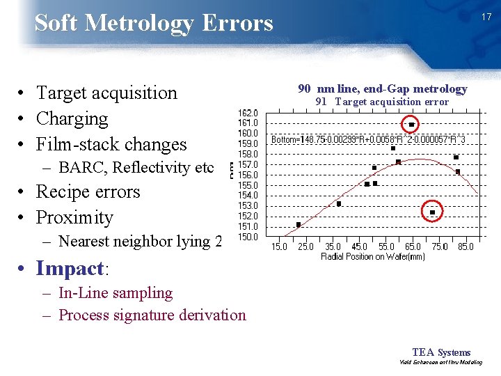 Soft Metrology Errors • Target acquisition • Charging • Film-stack changes 17 90 nm