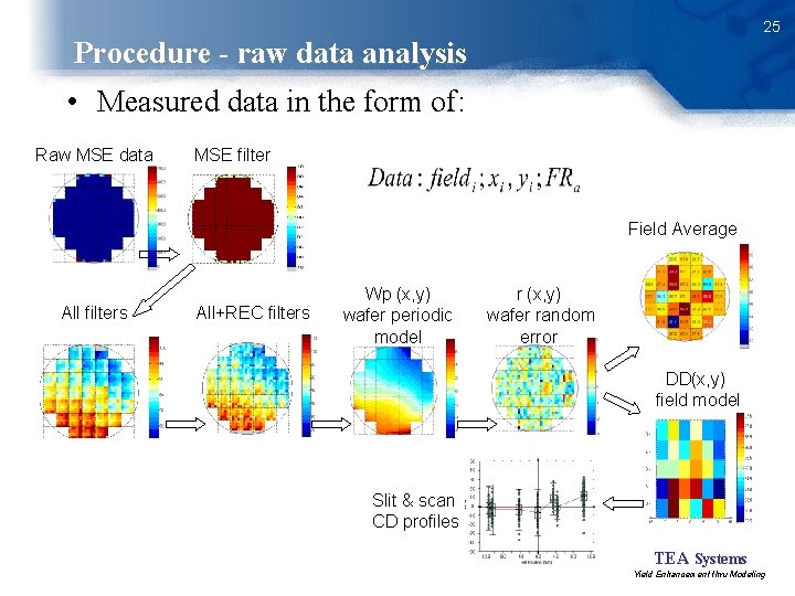 25 Procedure - raw data analysis • Measured data in the form of: Raw