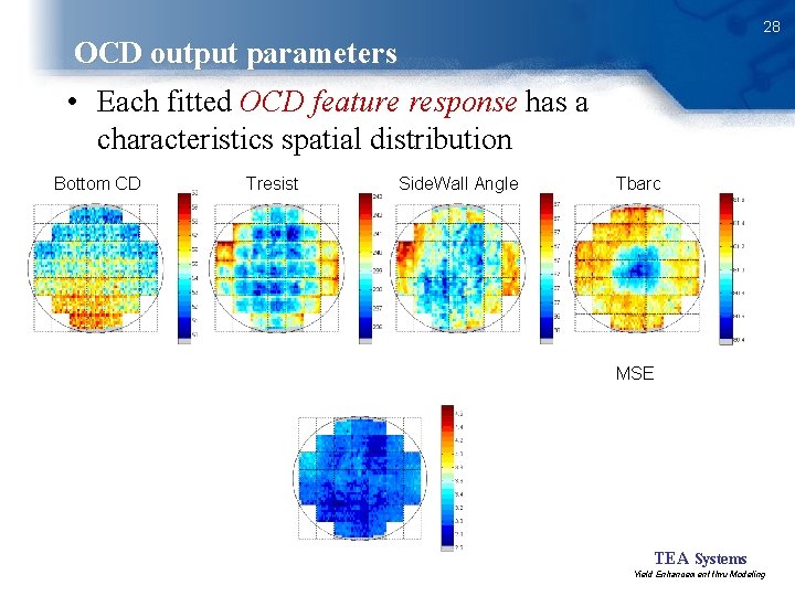 28 OCD output parameters • Each fitted OCD feature response has a characteristics spatial