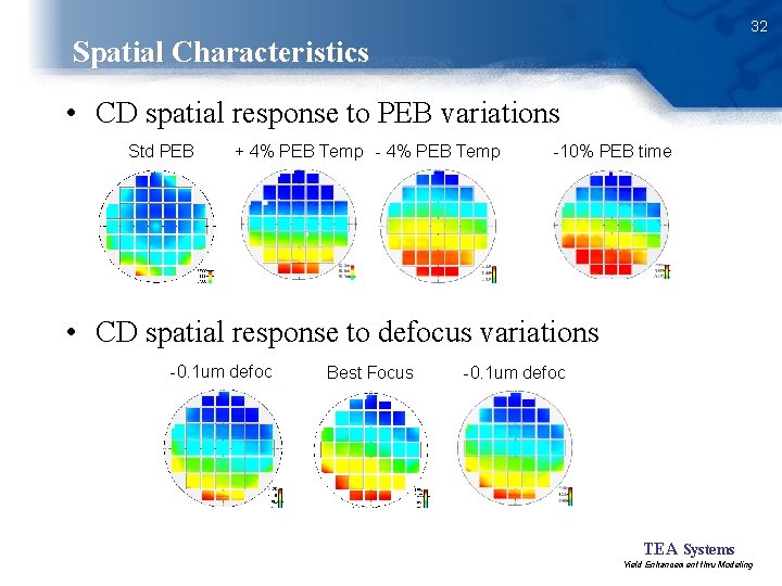 32 Spatial Characteristics • CD spatial response to PEB variations Std PEB + 4%