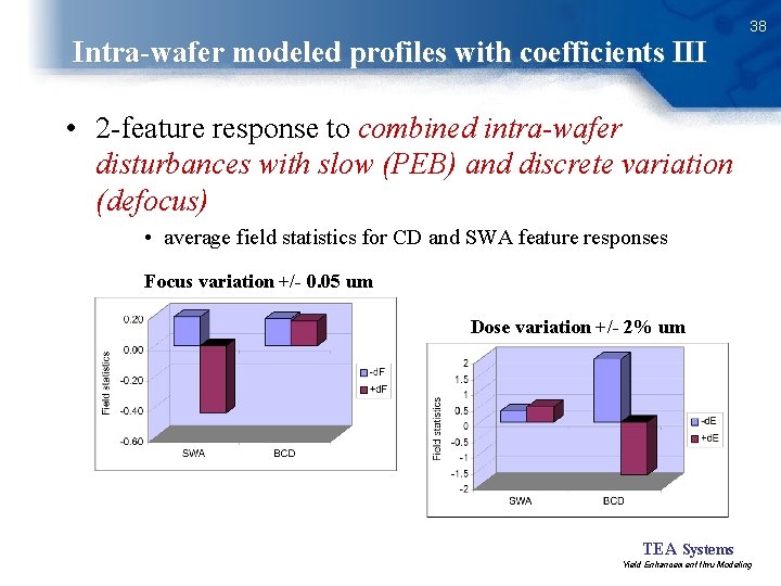 Intra-wafer modeled profiles with coefficients III 38 • 2 -feature response to combined intra-wafer