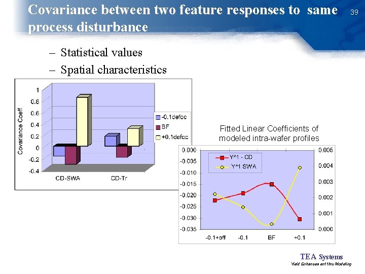 Covariance between two feature responses to same process disturbance 39 – Statistical values –