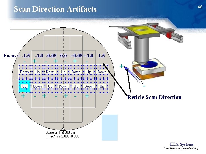 46 Scan Direction Artifacts Focus = -1. 5 -1. 0 -0. 05 0. 0