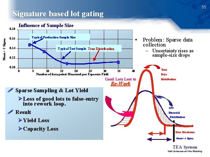 55 Signature based lot gating Mean + 3 Sigma 0. 18 Influence of Sample