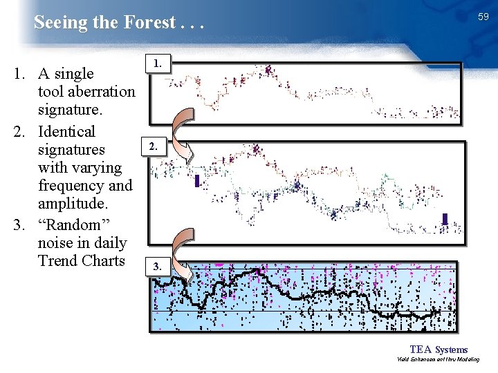 59 Seeing the Forest. . . 1. A single tool aberration signature. 2. Identical