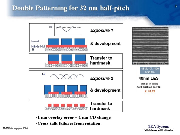 6 Double Patterning for 32 nm half-pitch • 1 nm overlay error = 1