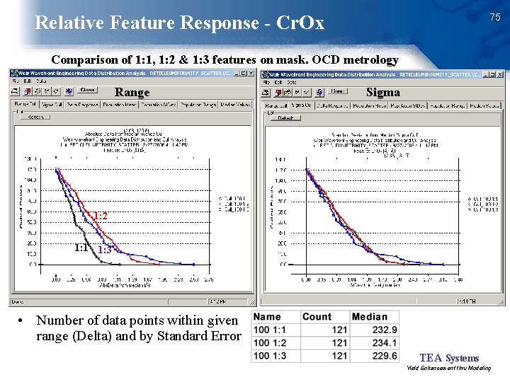 75 Relative Feature Response - Cr. Ox Comparison of 1: 1, 1: 2 &