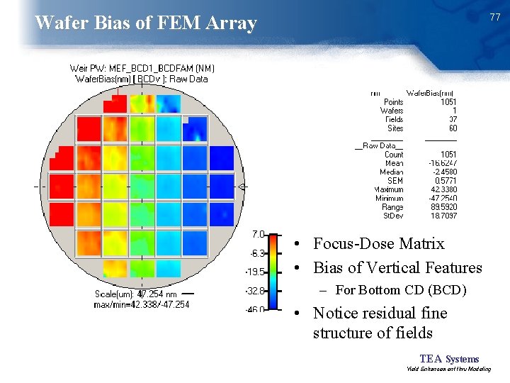 77 Wafer Bias of FEM Array • Focus-Dose Matrix • Bias of Vertical Features