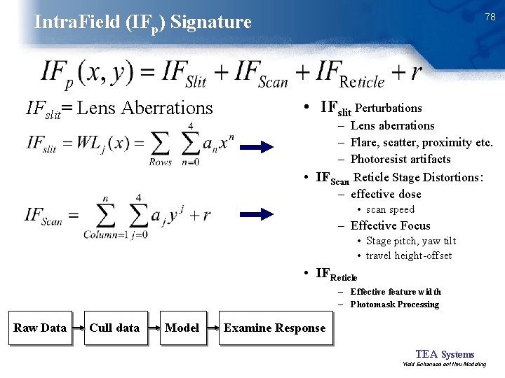 Intra. Field (IFp) Signature IFslit= Lens Aberrations 78 • IFslit Perturbations – Lens aberrations