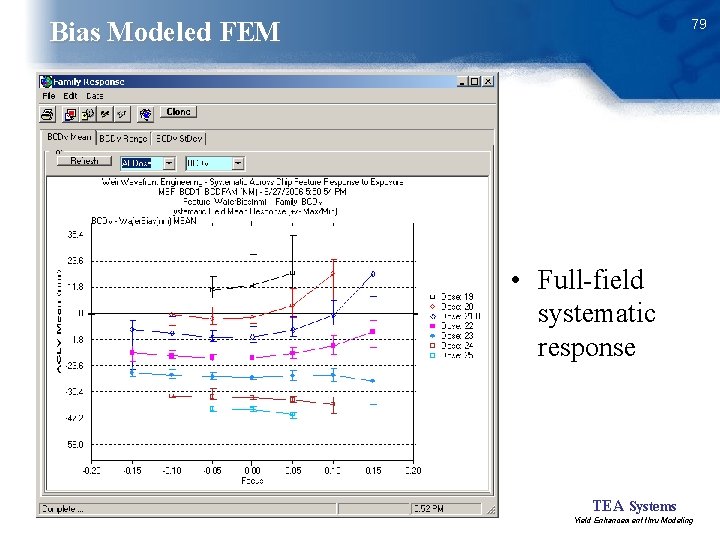 79 Bias Modeled FEM • Full-field systematic response TEA Systems Yield Enhancement thru Modeling