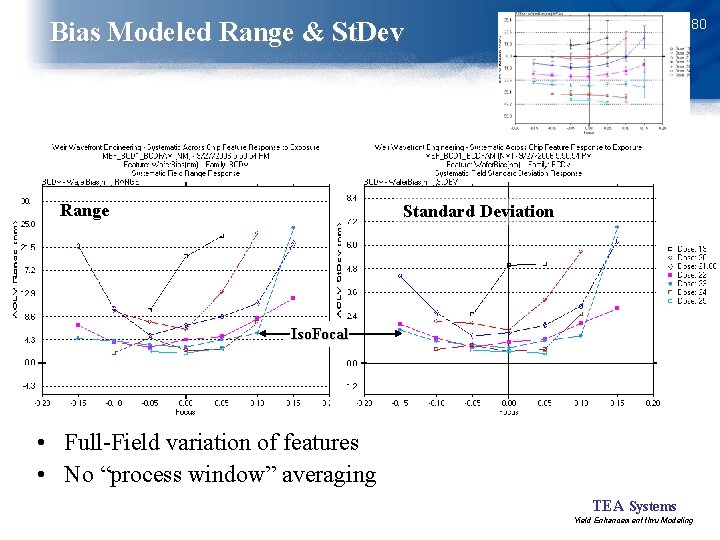 80 Bias Modeled Range & St. Dev Range Standard Deviation Iso. Focal • Full-Field
