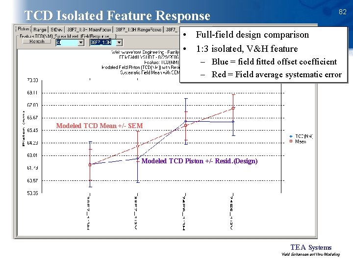 82 TCD Isolated Feature Response • Full-field design comparison • 1: 3 isolated, V&H